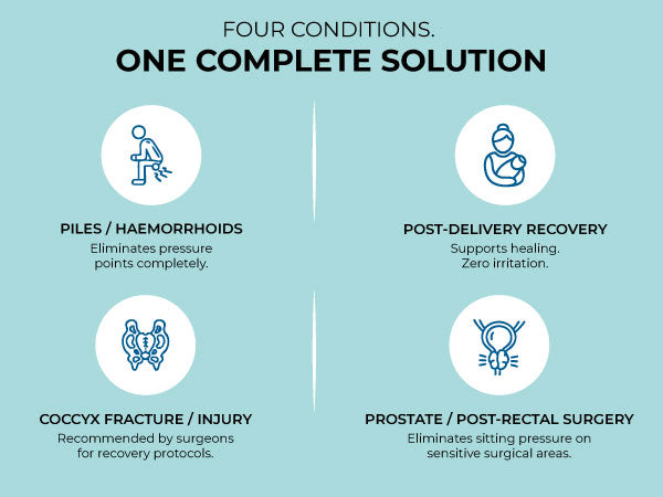 Four Conditions. One Complete Solution.