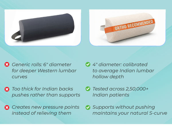 Calibrated Support. Natural Lumbar S-Curve Maintenance.
