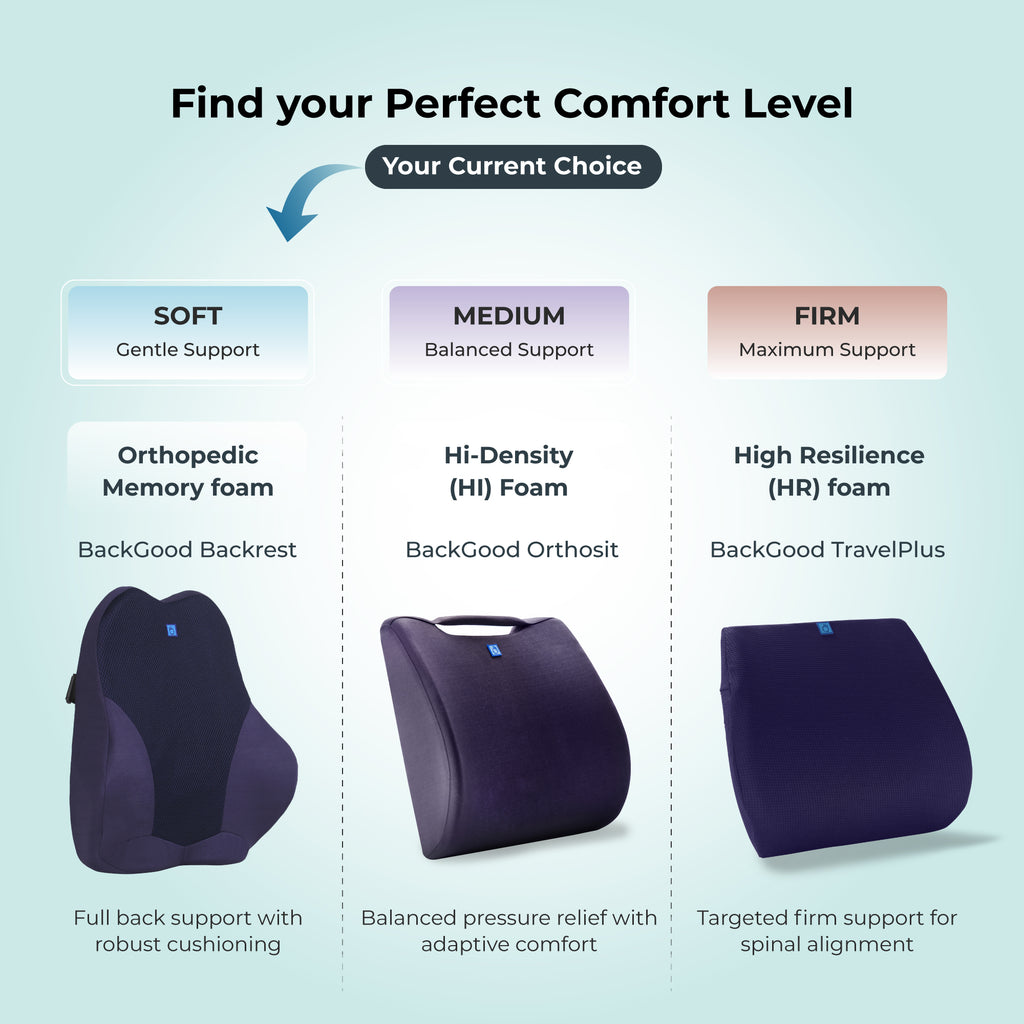 BackGood PosturePlus (XL)