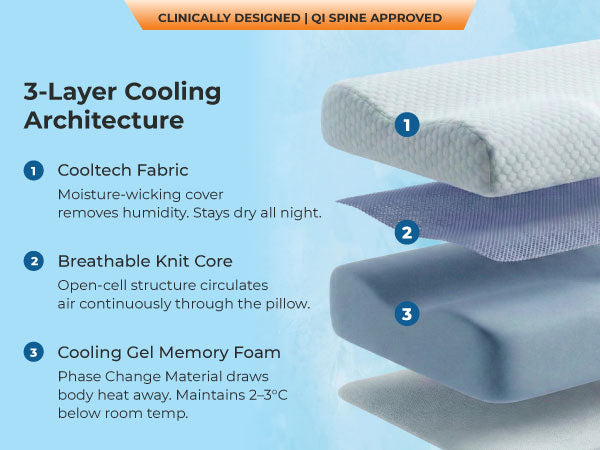 Continuous Thermal Airflow. Uninterrupted Rest.