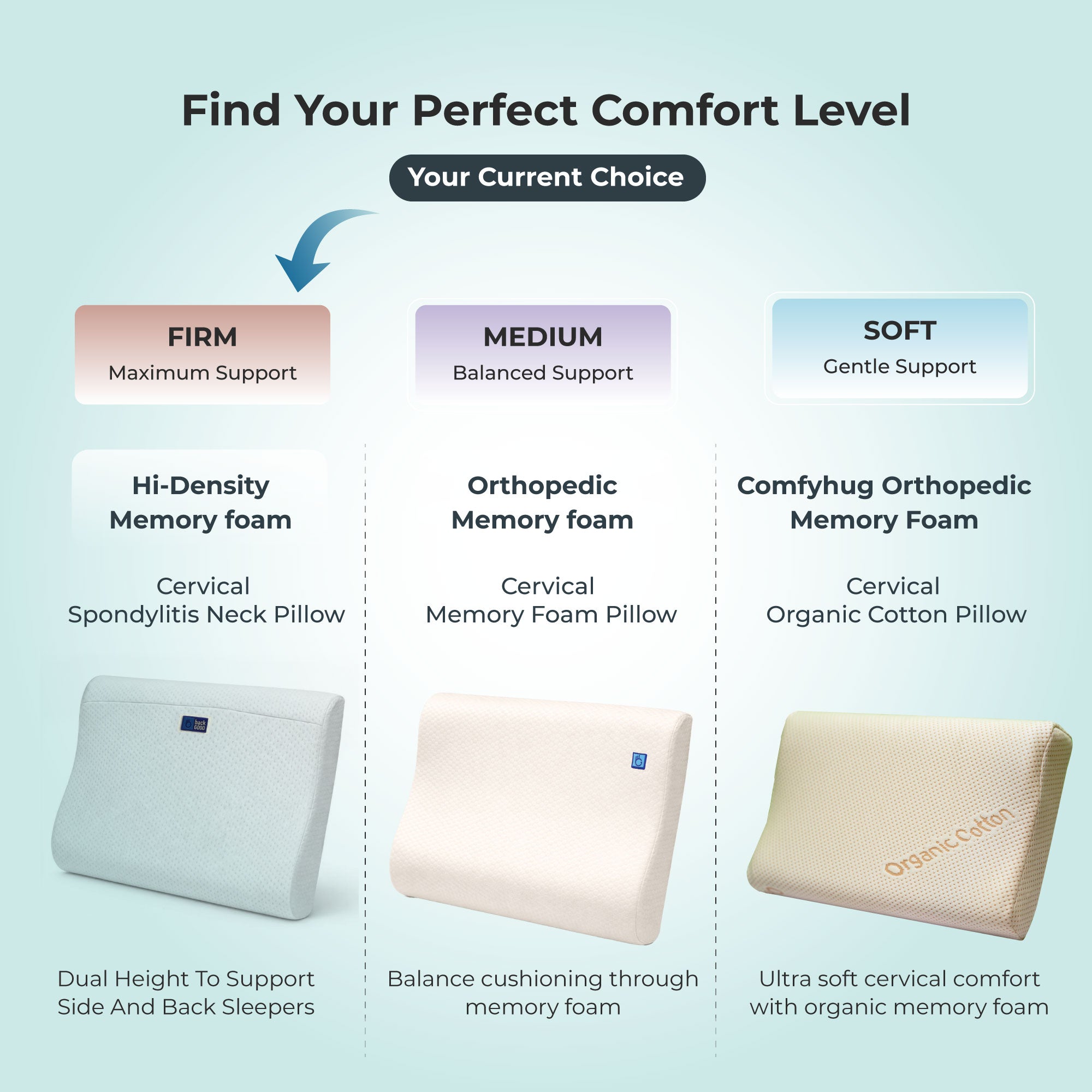 SleepGood Cervical HR Foam Pillow