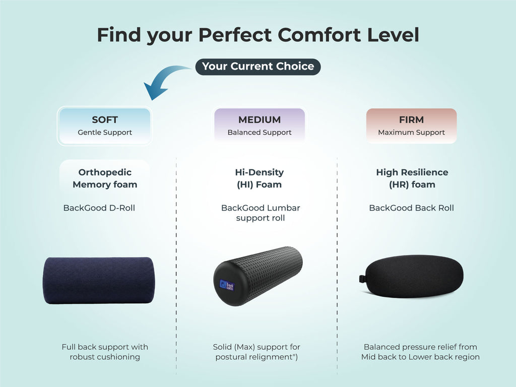 BackGood Lumbar Support D-Roll