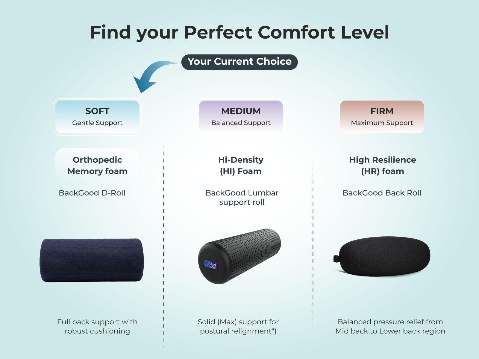 BackGood Lumbar Support D-Roll
