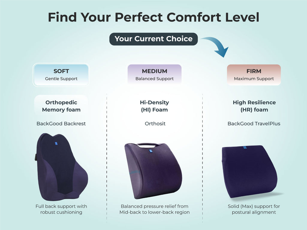 BackGood Travel Plus