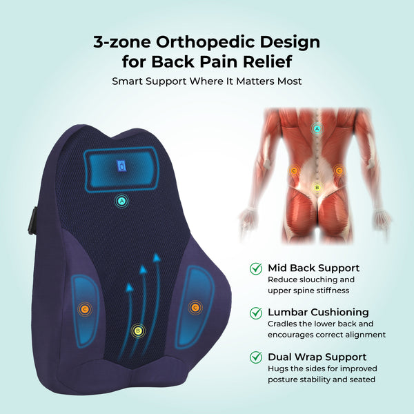 Full Spine Support. Not Half Measures.