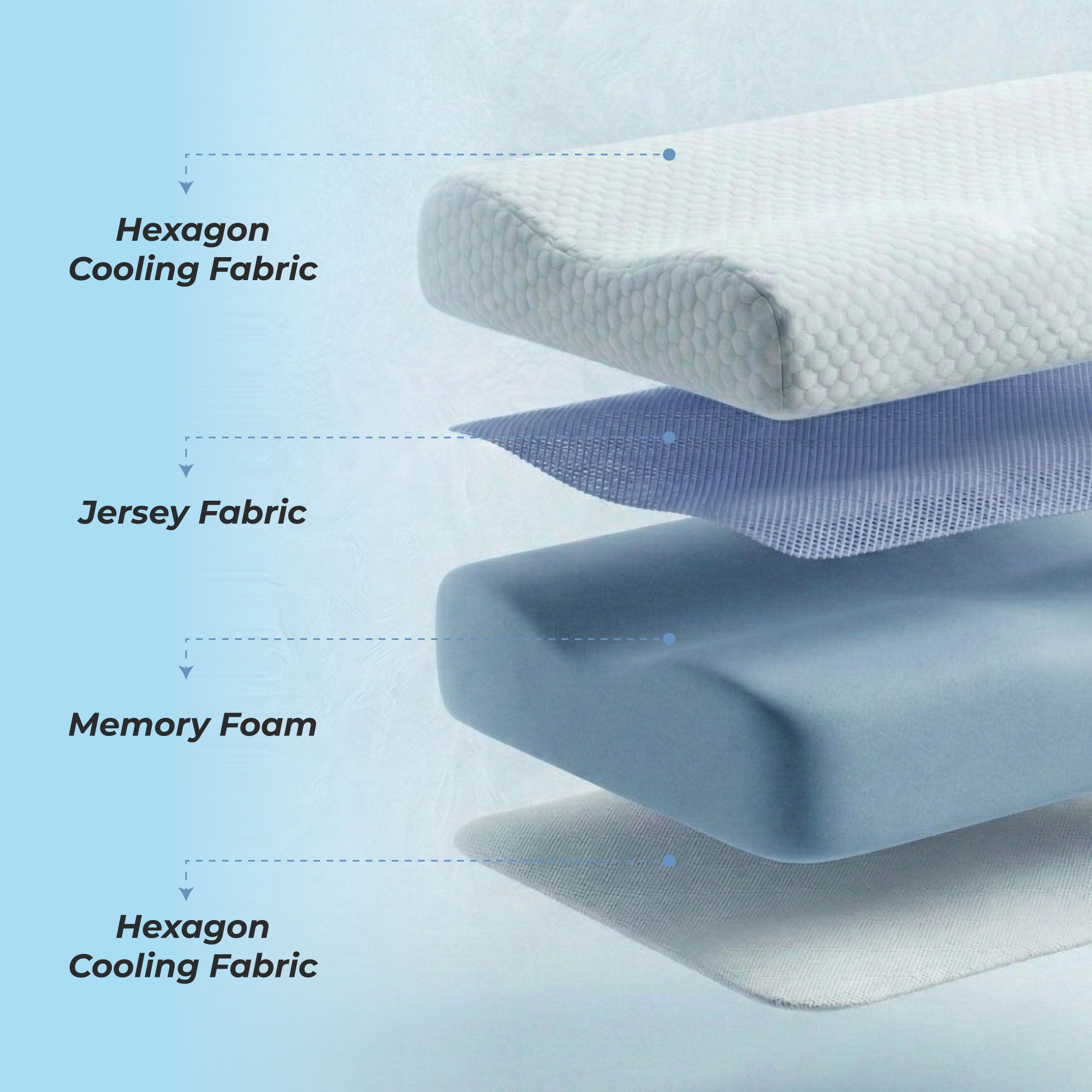 BackGood CoolTech Cervical Pillow