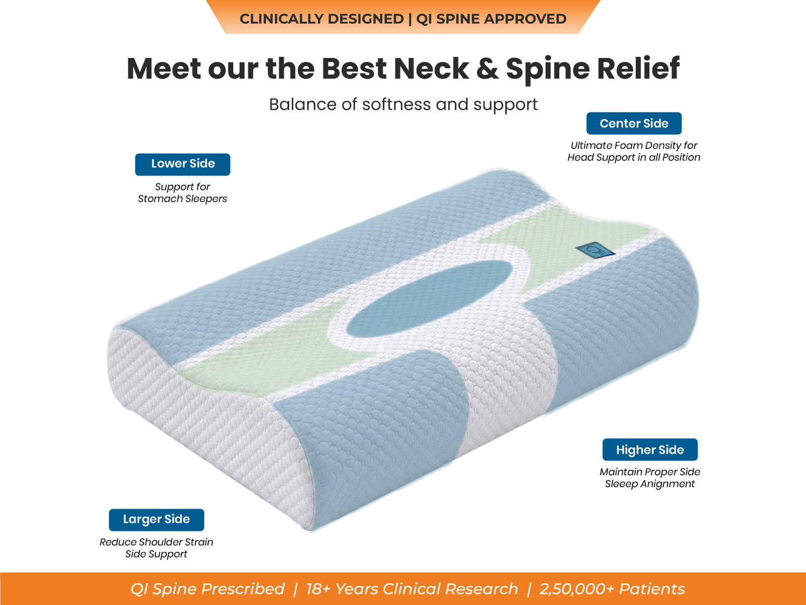 SleepGood Cervical Non Memory Foam Pillow
