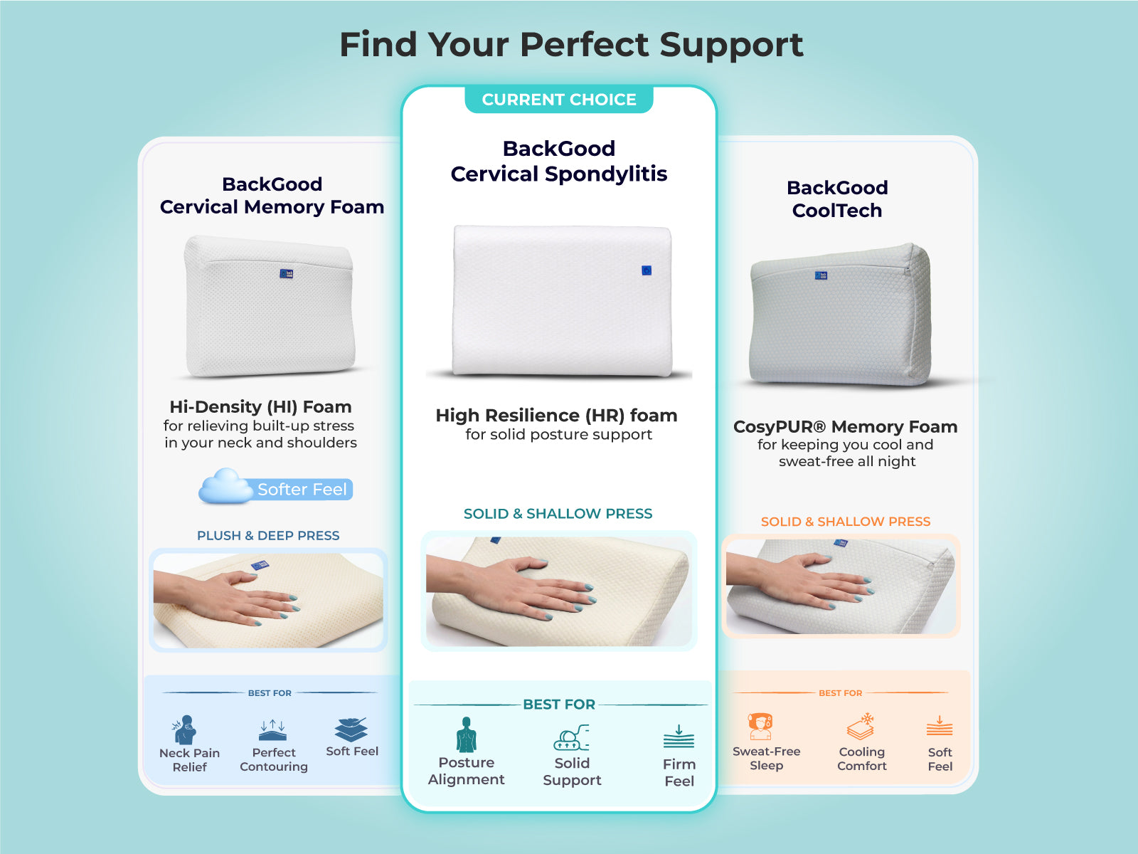 SleepGood Cervical Non Memory Foam Pillow