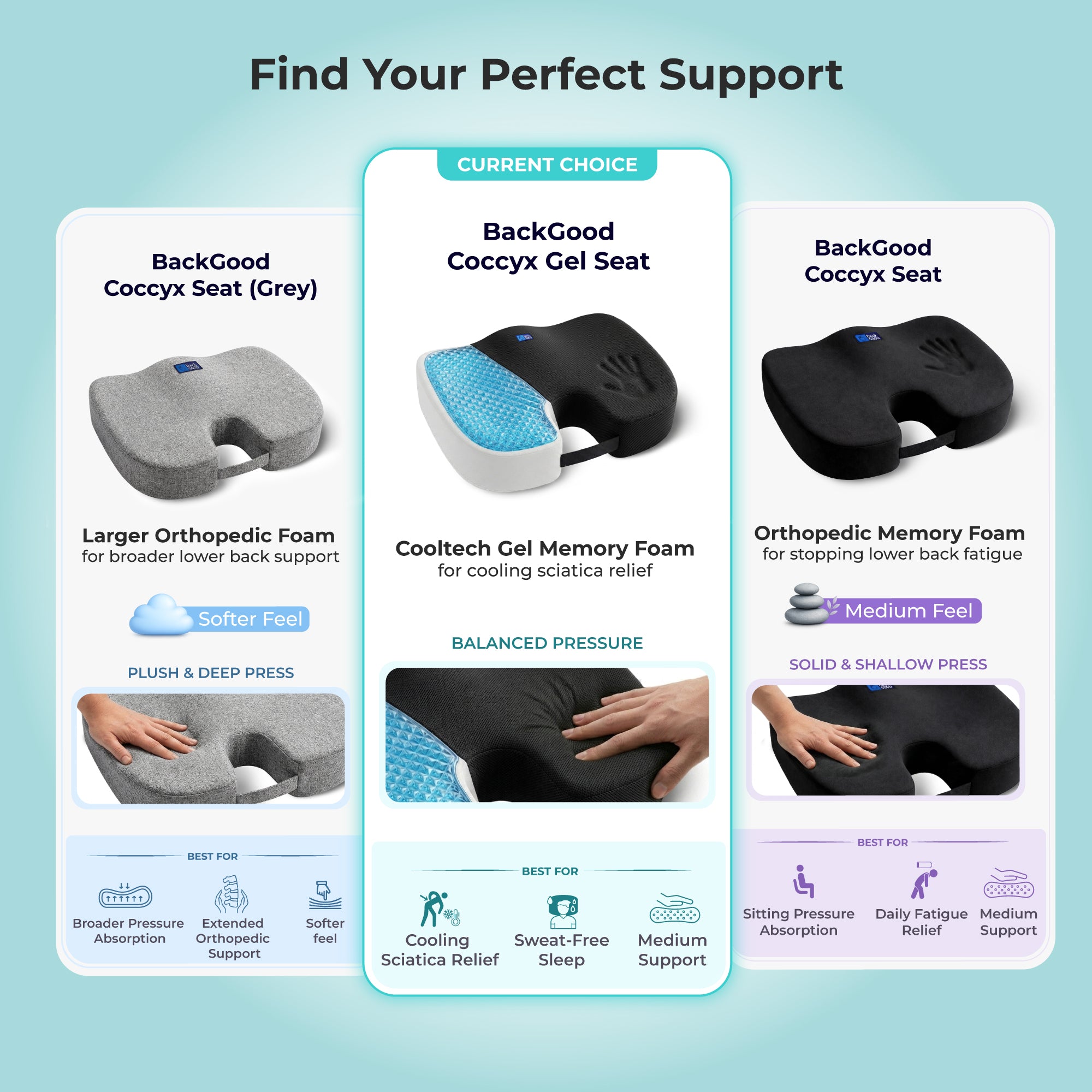 BackGood Coccyx Gel Seat