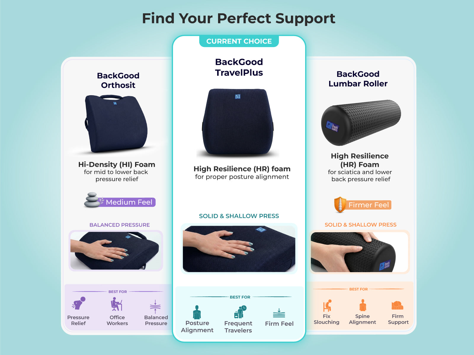 BackGood Travel Plus