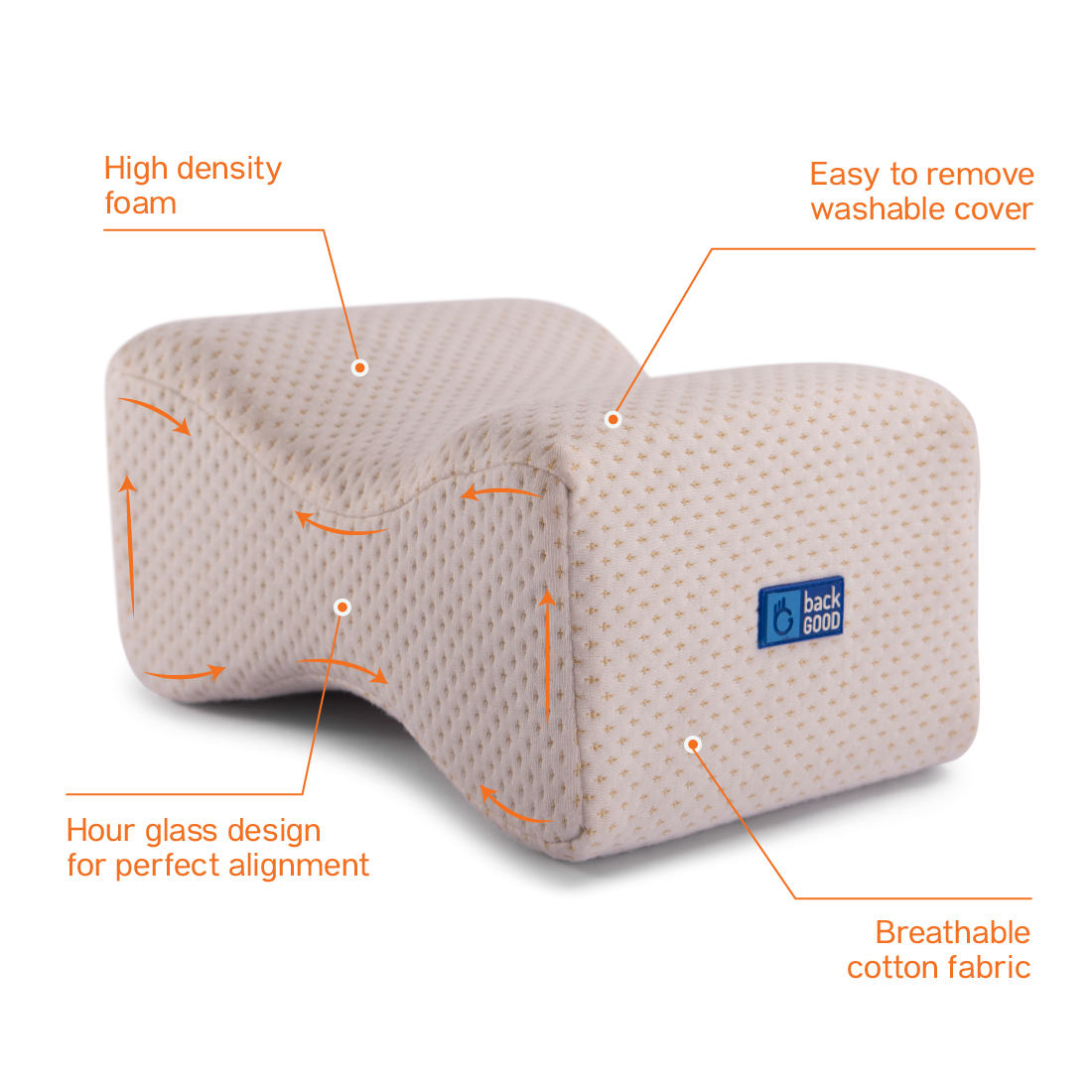 Back Good HipSafe Orthopedic Knee Pillow for Sciatica Relief, Back